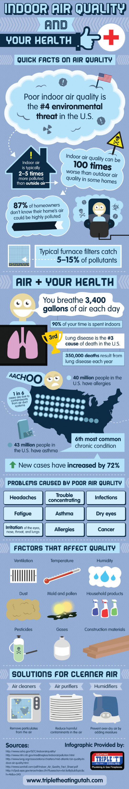 indoor-air-quality-infographic