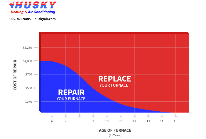 huskyair-diagram-repair-replace-furnace